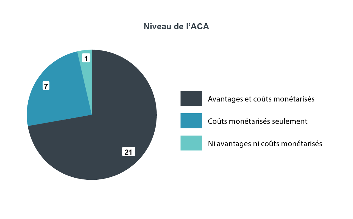 Version textuelle ci-bas :