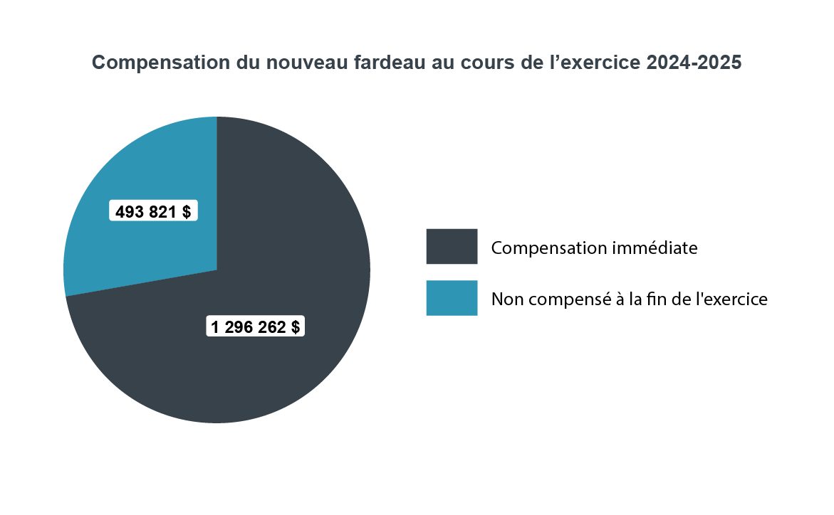 Version textuelle ci-bas :