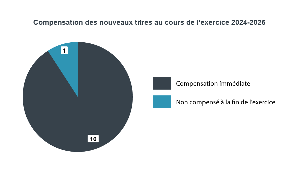 Version textuelle ci-bas :