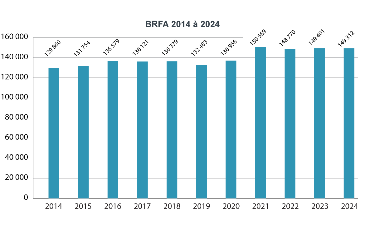 Version textuelle ci-bas :