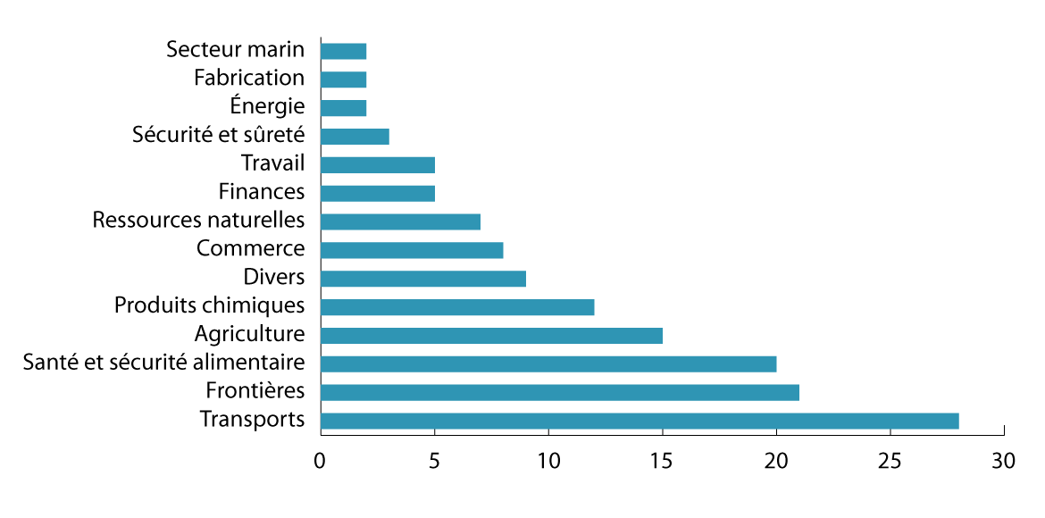 Version textuelle ci-bas :