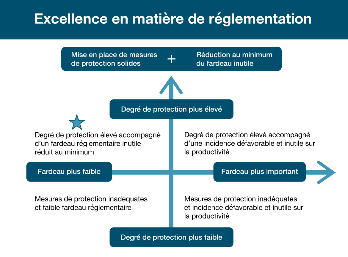 Version textuelle ci-bas :