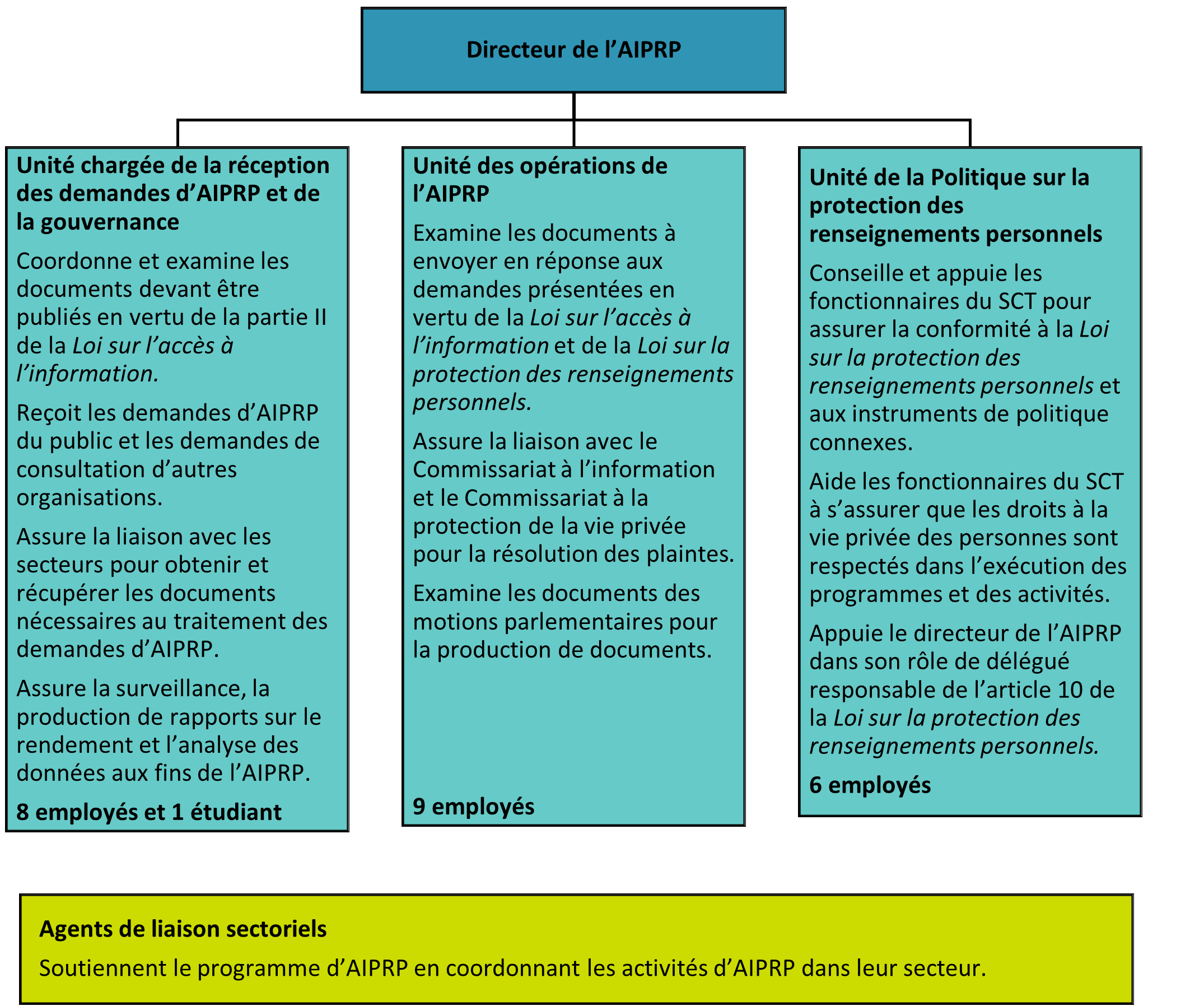Version textuelle ci-dessous: