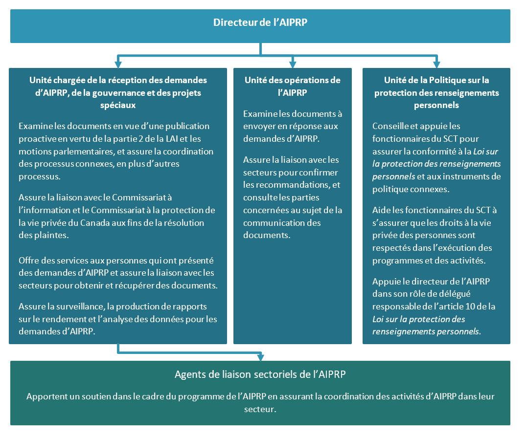 Version textuelle ci-dessous :