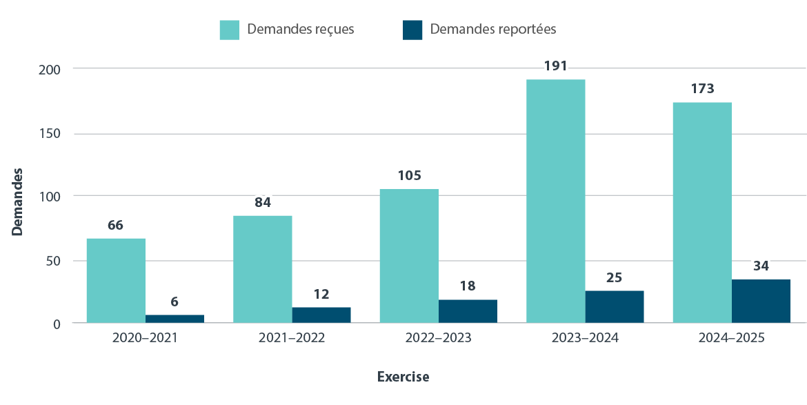Version textuelle ci-dessous :