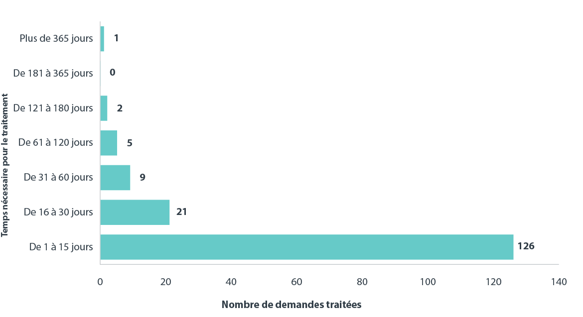 Version textuelle ci-dessous :