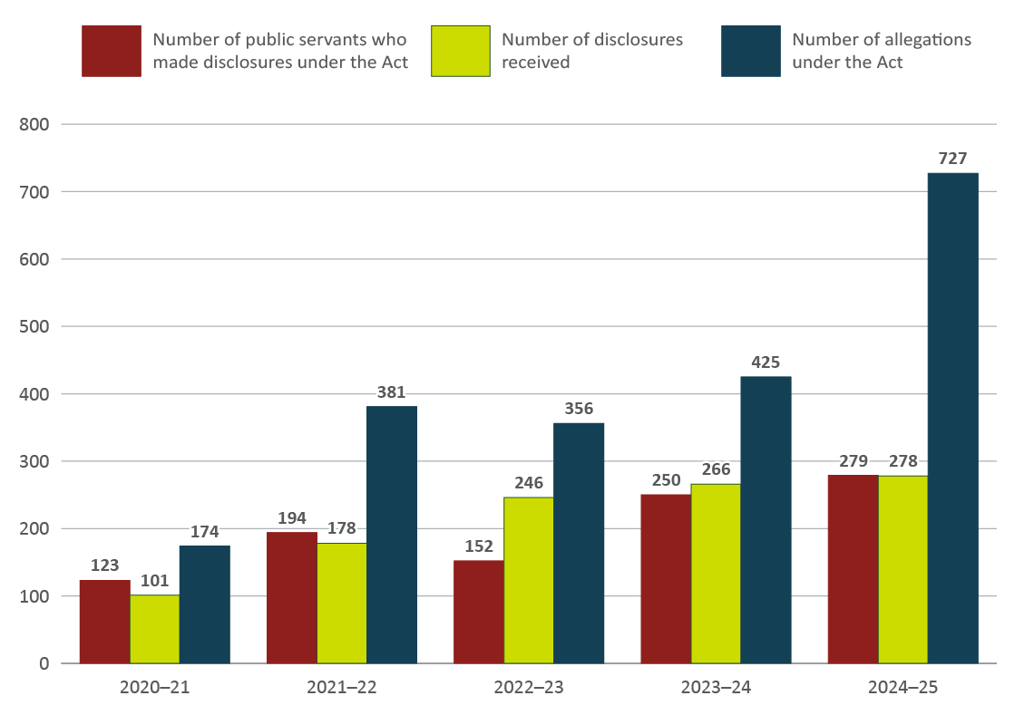 Figure 1. Text version below: