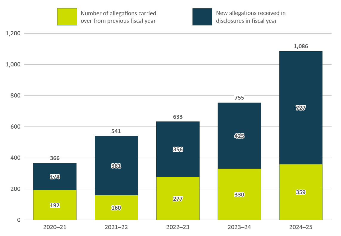 Figure 2. Text version below: