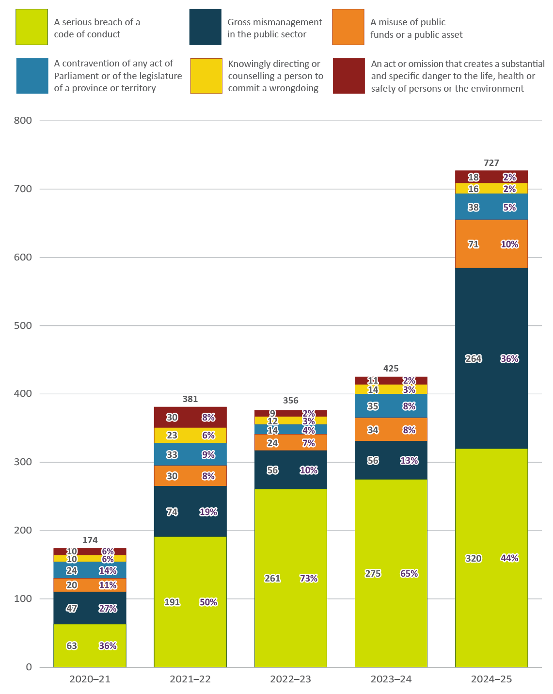 Figure 3. Text version below: