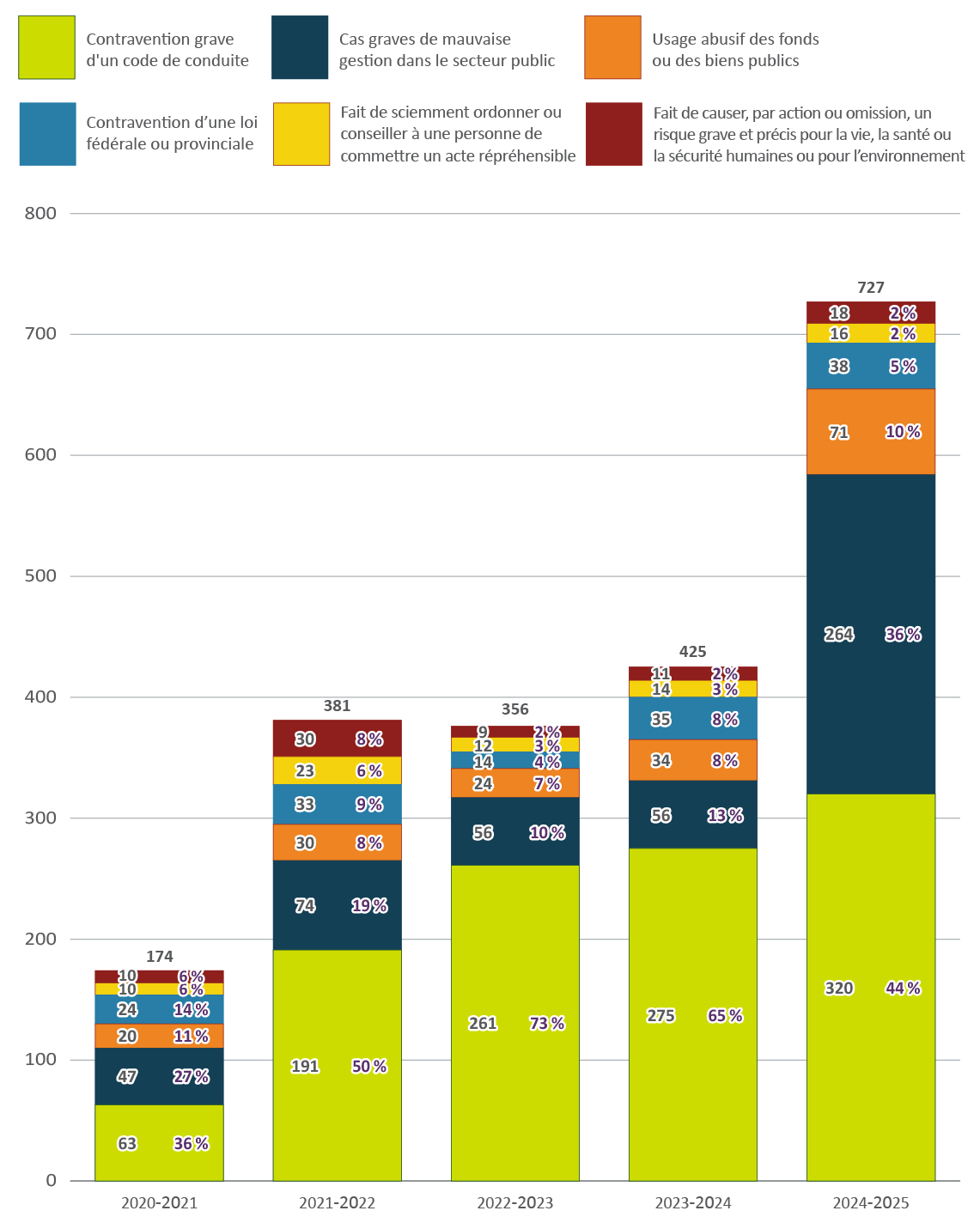 Figure 3. Version textuelle en bas :