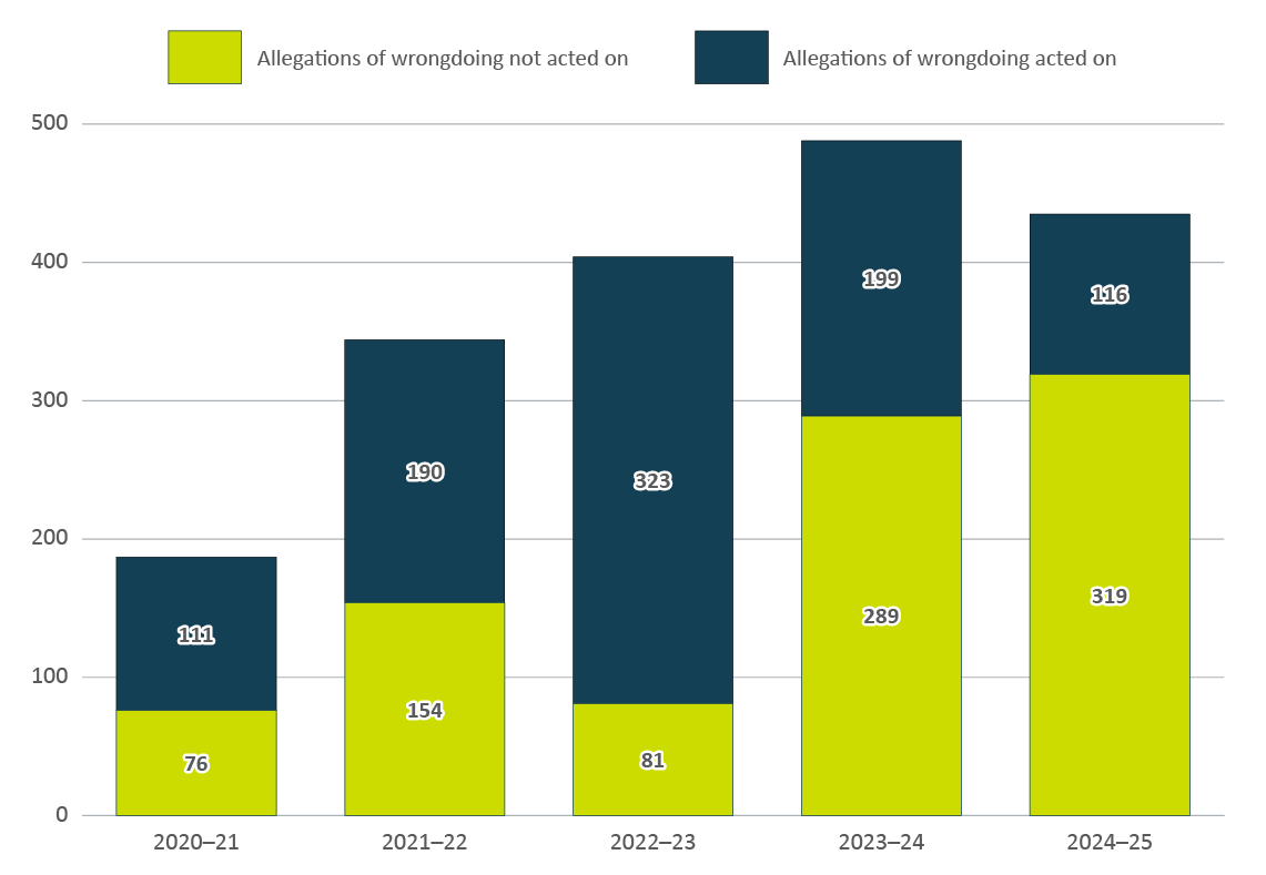 Figure 4. Text version below: