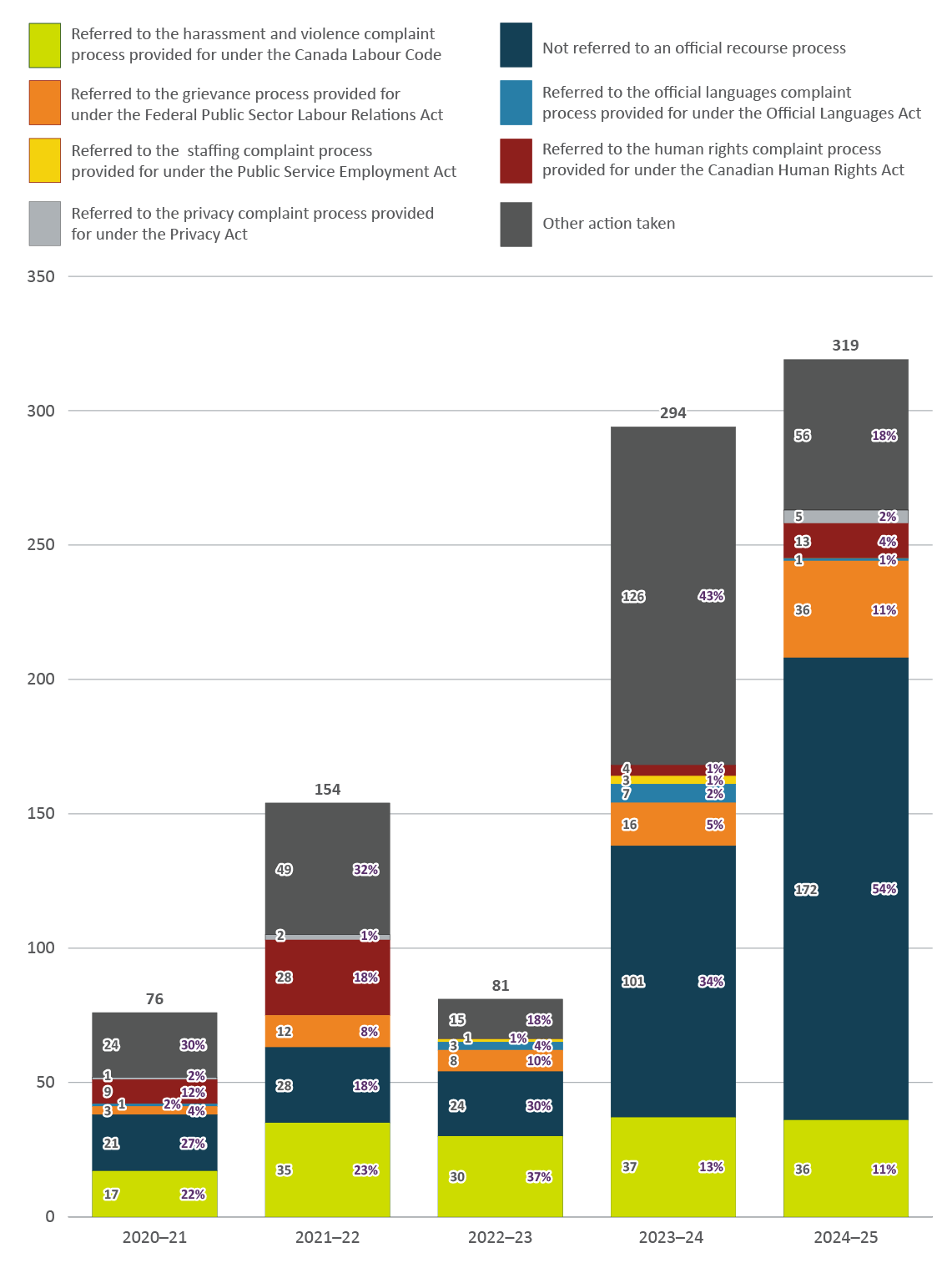 Figure 5. Text version below: