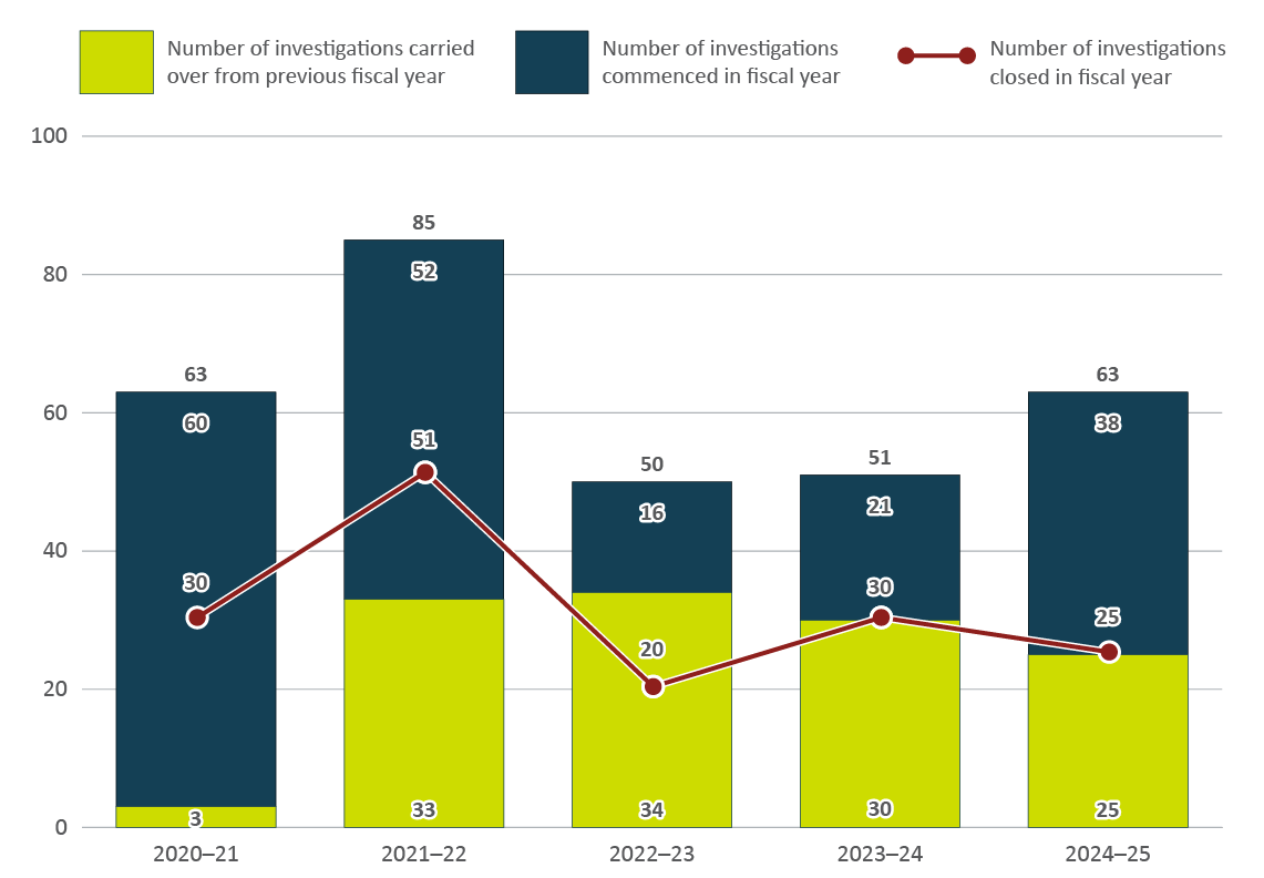 Figure 6. Text version below: