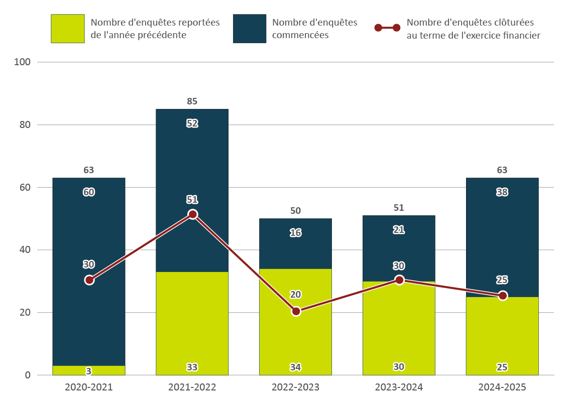 Figure 6. Version textuelle en bas :