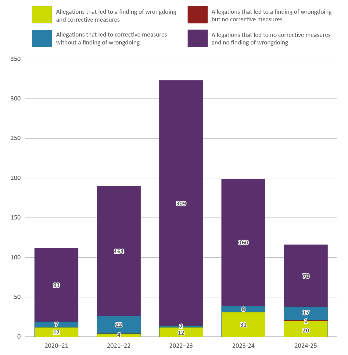 Figure 7. Text version below:
