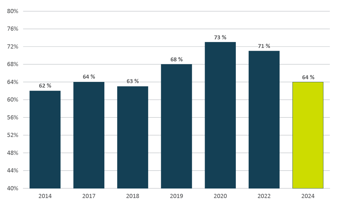 Figure B1. Version textuelle en bas :