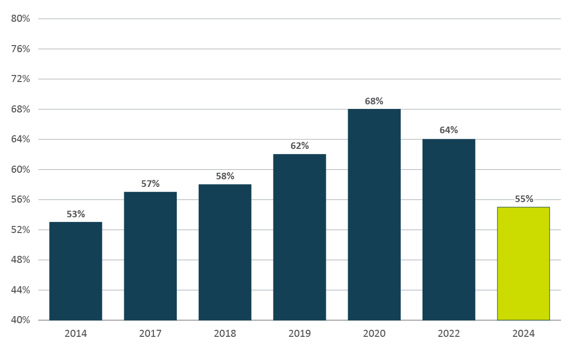 Figure B2. Text version below: