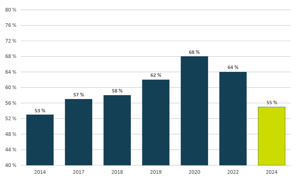 Figure B2. Version textuelle en bas :