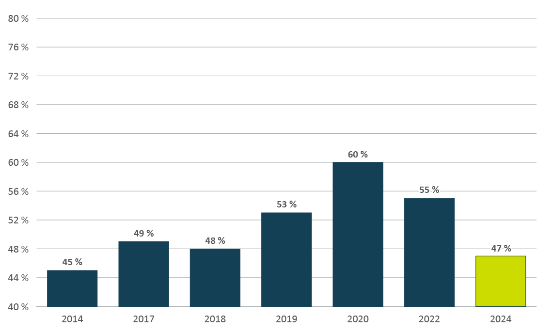 Figure B3. Version textuelle en bas :