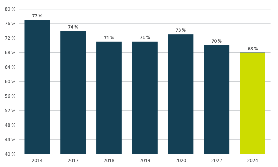 Figure B4. Version textuelle en bas :