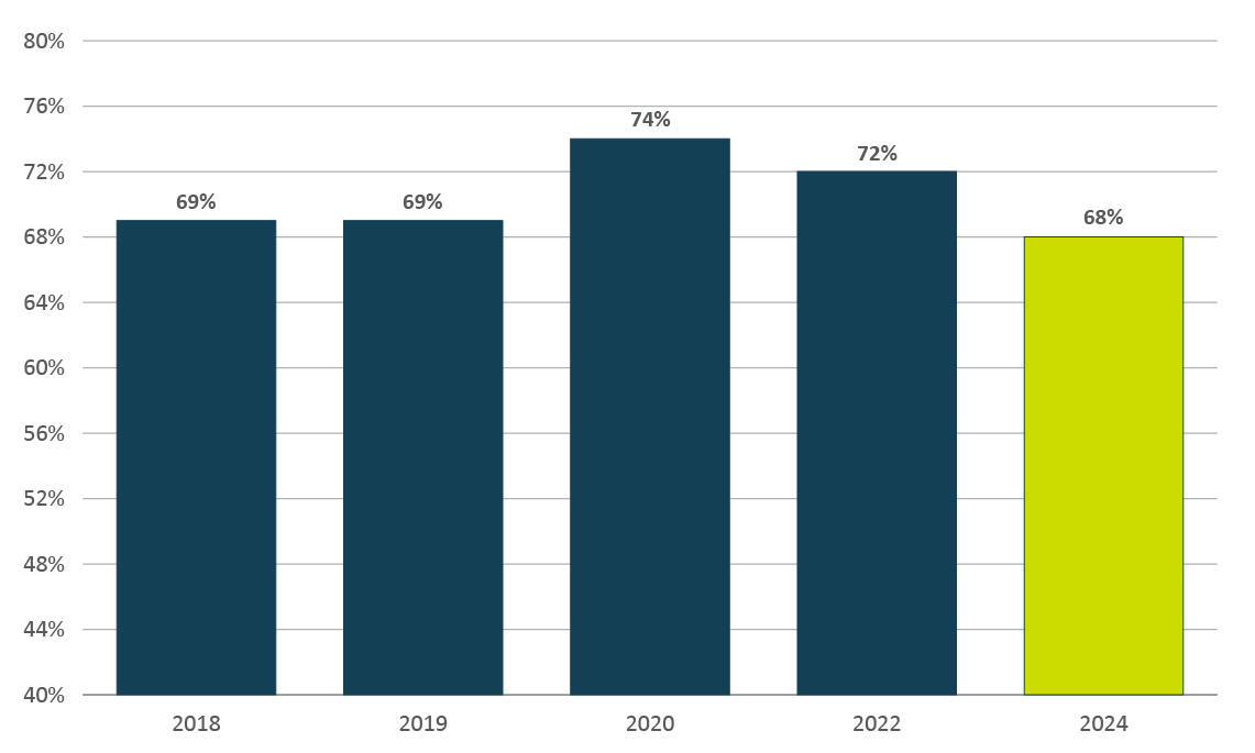 Figure B5. Text version below:
