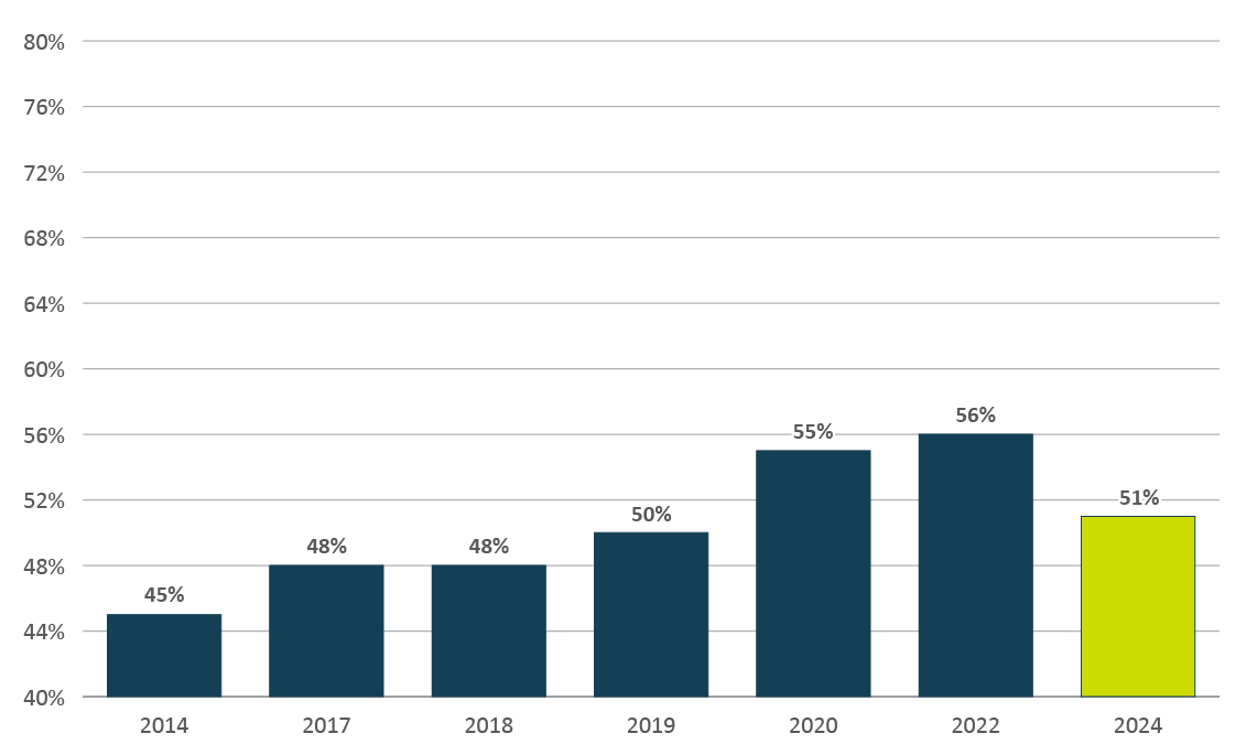 Figure B6. Text version below: