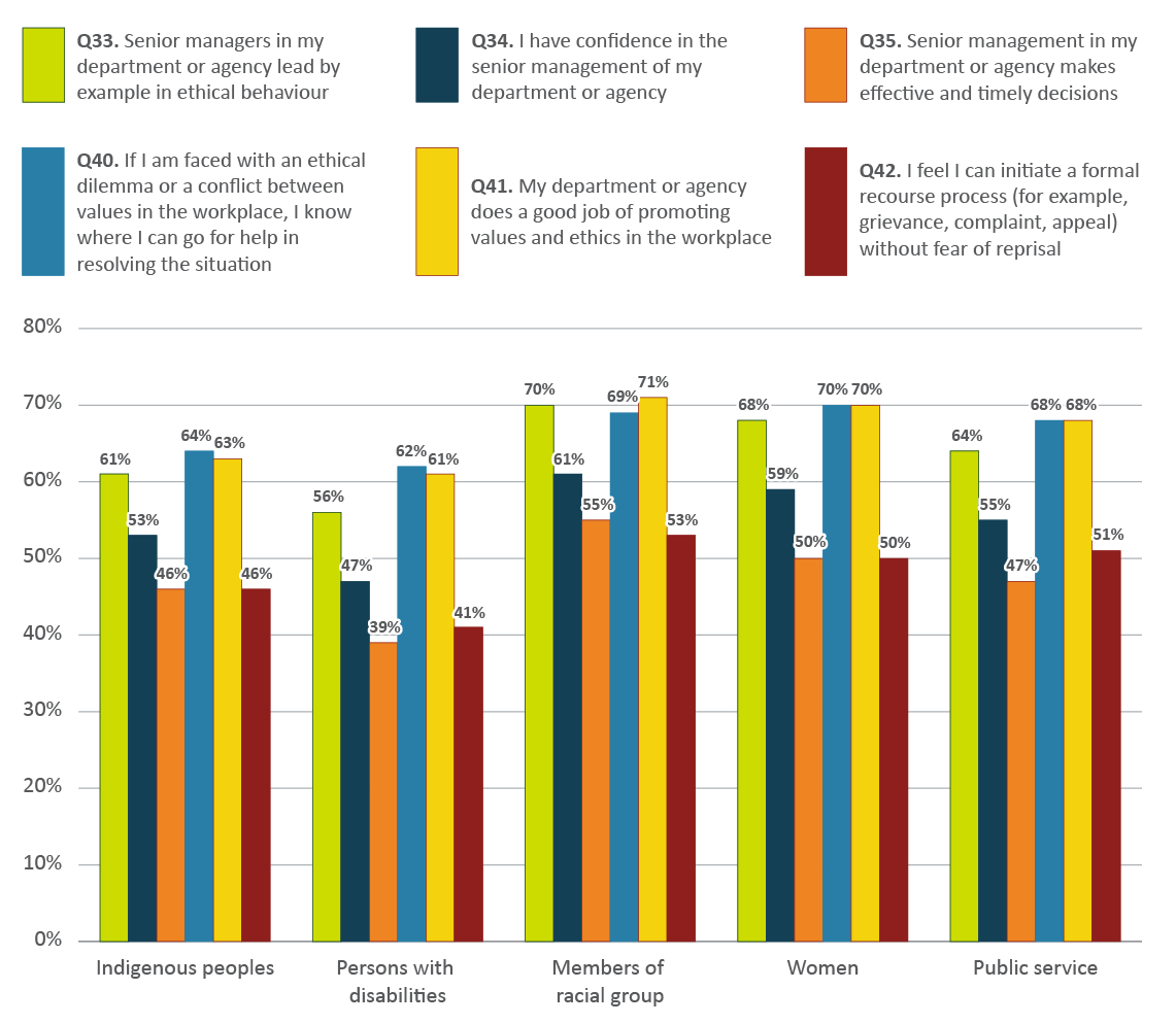 Figure B7. Text version below: