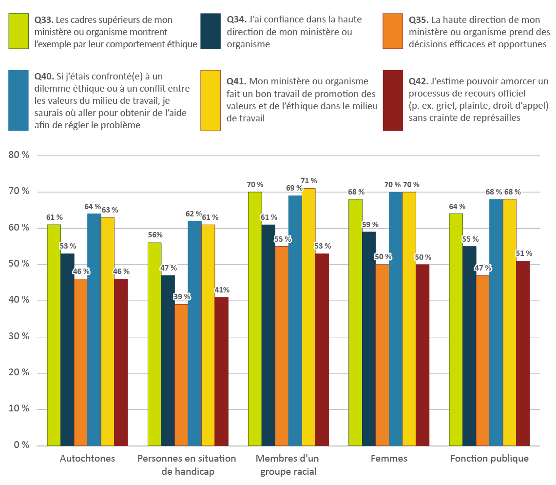 Figure B7. Version textuelle en bas :