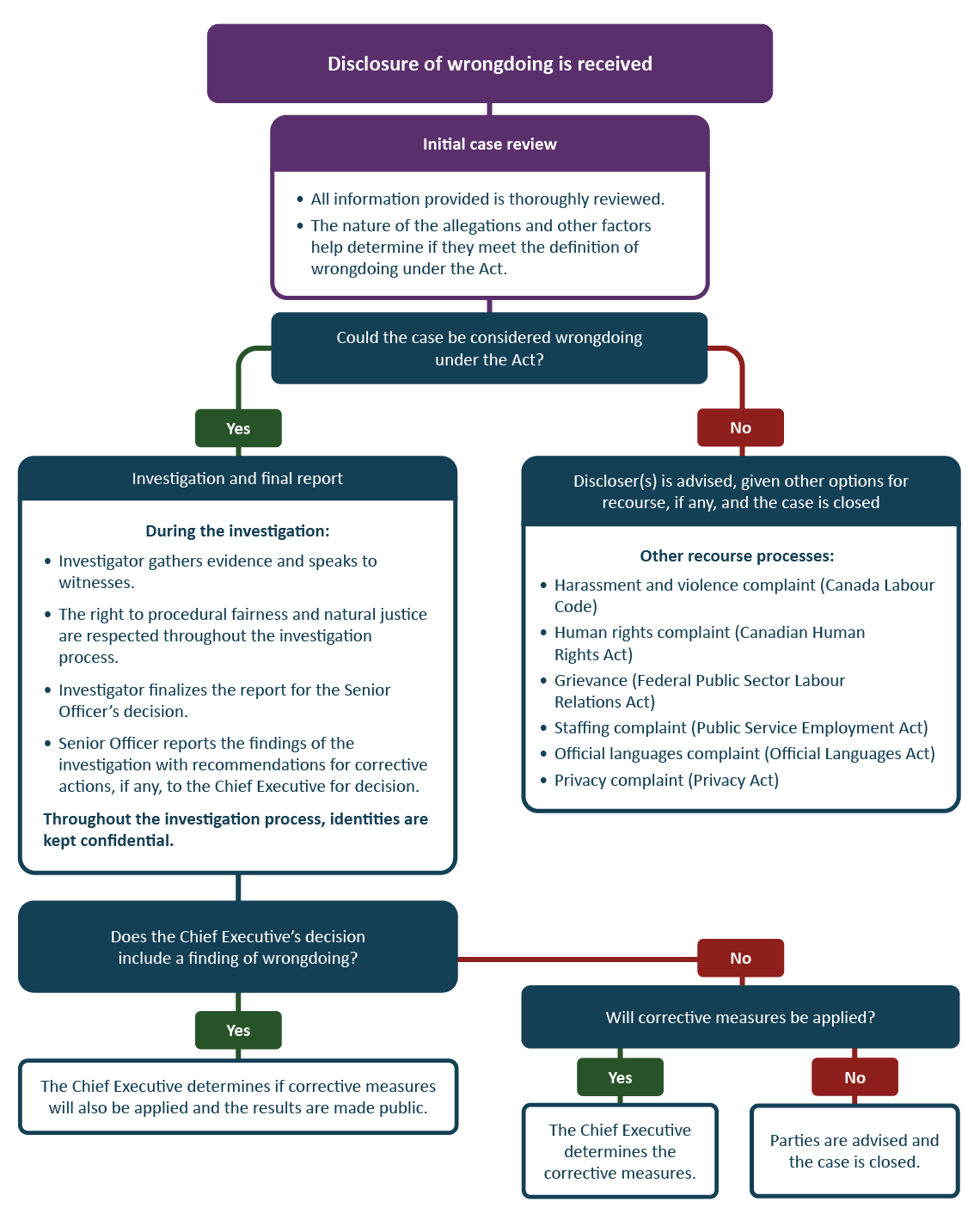 Figure C1. Text version below:
