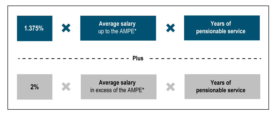 Basic benefit formula. Text version above: