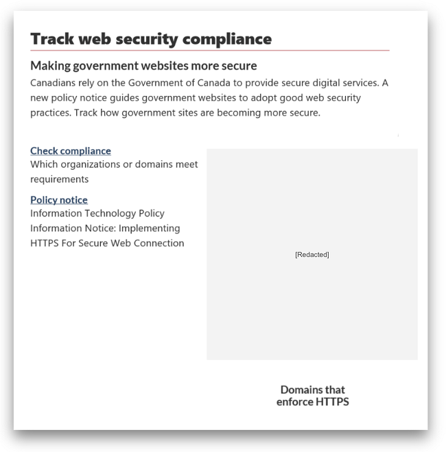 A screenshot of the Track with security compliance tool and a chart that shows [this information has been redacted] of government websites are security compliant.