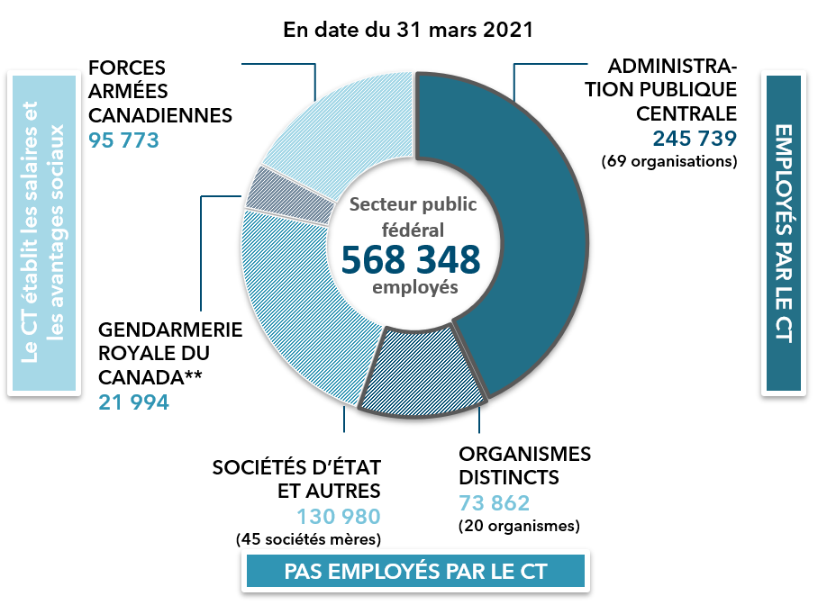 Cahier de Compte Personnel: Pour Faire ses Comptes de Dépenses Familiales  Mensuelles, 121 Pages (French Edition)