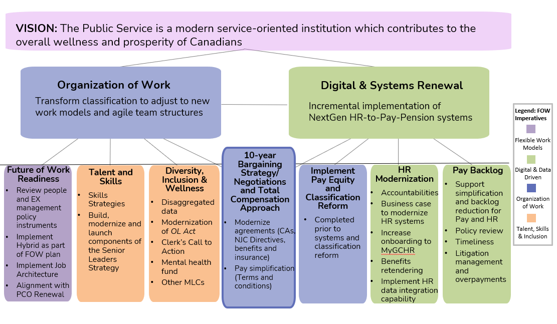 Framing of OCHRO’s business priorities. Text version below: