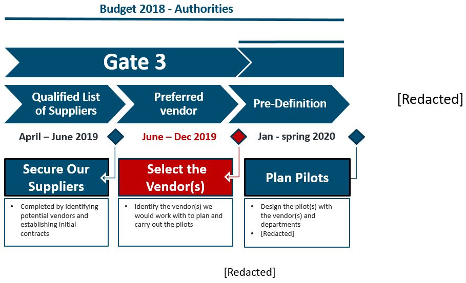 Budget 2018 - Authorities. Text version below: