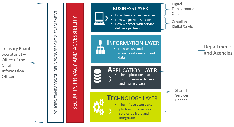 Where we fit in the digital landscape. Text version below: