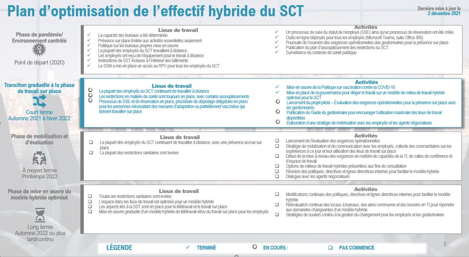 Version textuelle ci-dessous: