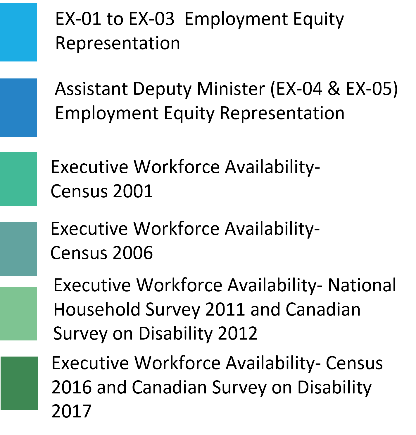 Linguistic Status of Incumbents - Legend