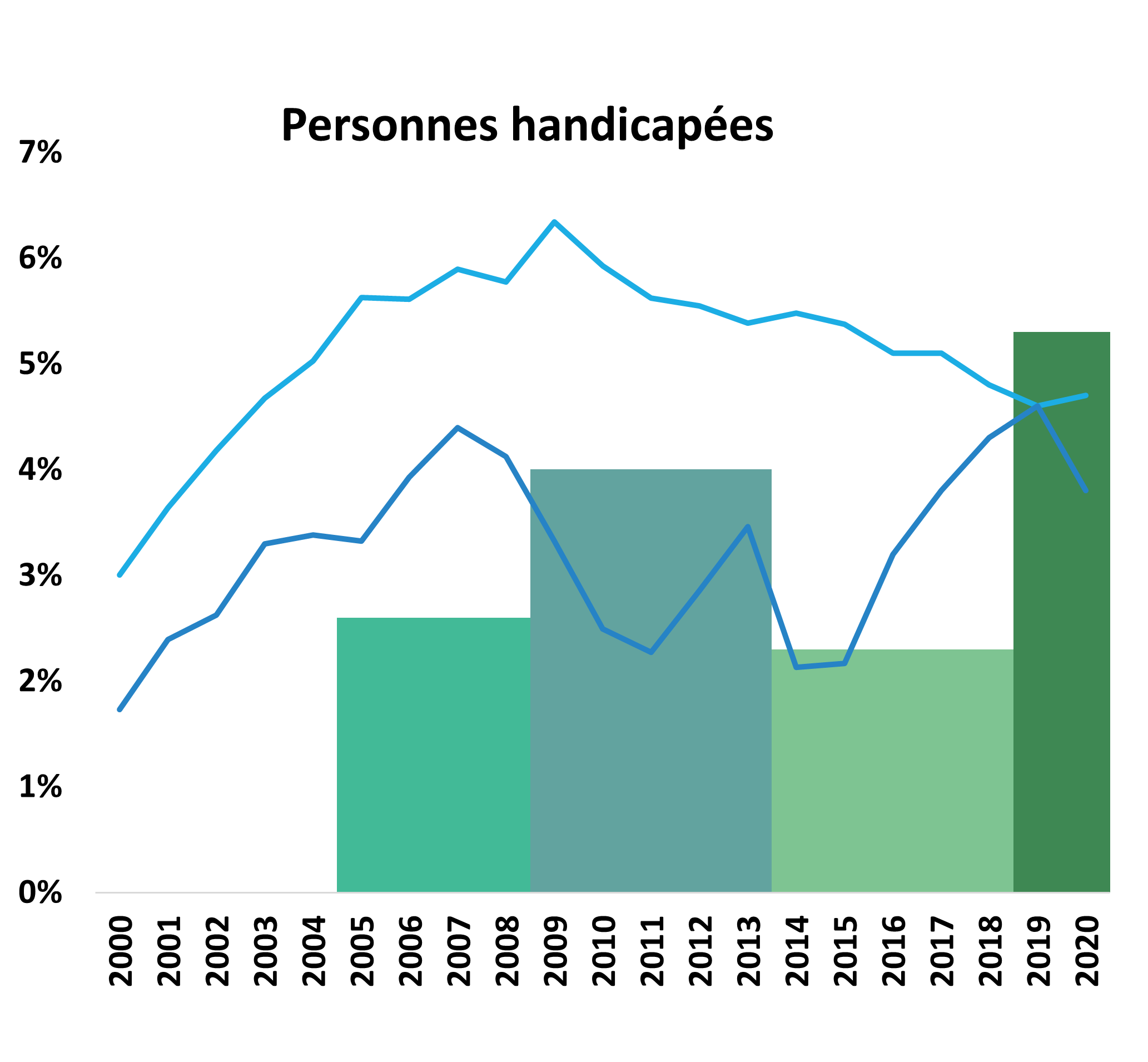 Personnes handicapées
. Version textuelle ci-dessous: