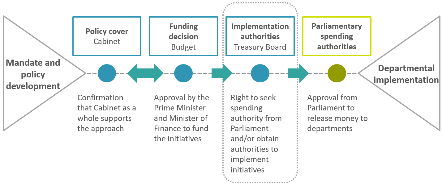 Figure 1. Text version below