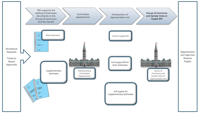 Figure 18. Text version below