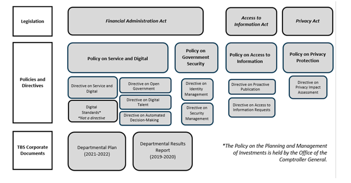 Figure 7. Text version below