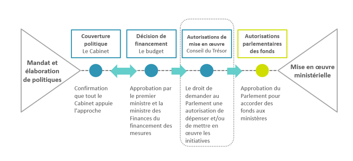 Version textuelle ci-dessous :