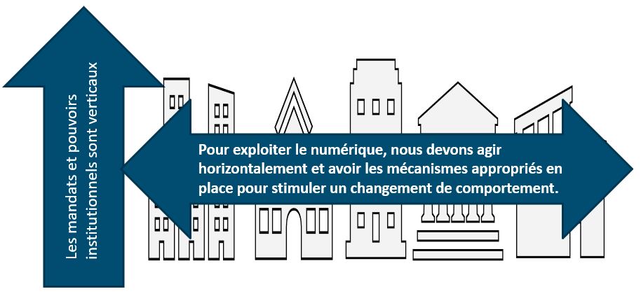 Le numérique permet une intégration horizontale. Version textuelle ci-dessous: