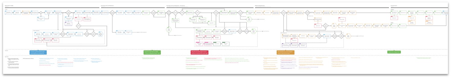 >A service map of the Canada Pension Plan disability benefit. Text version below: