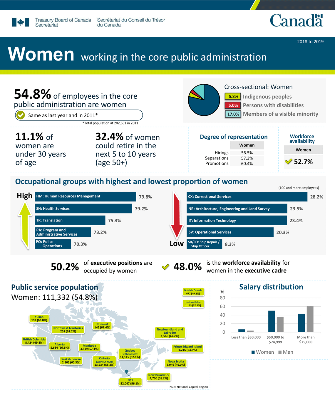 Infographic 2: 