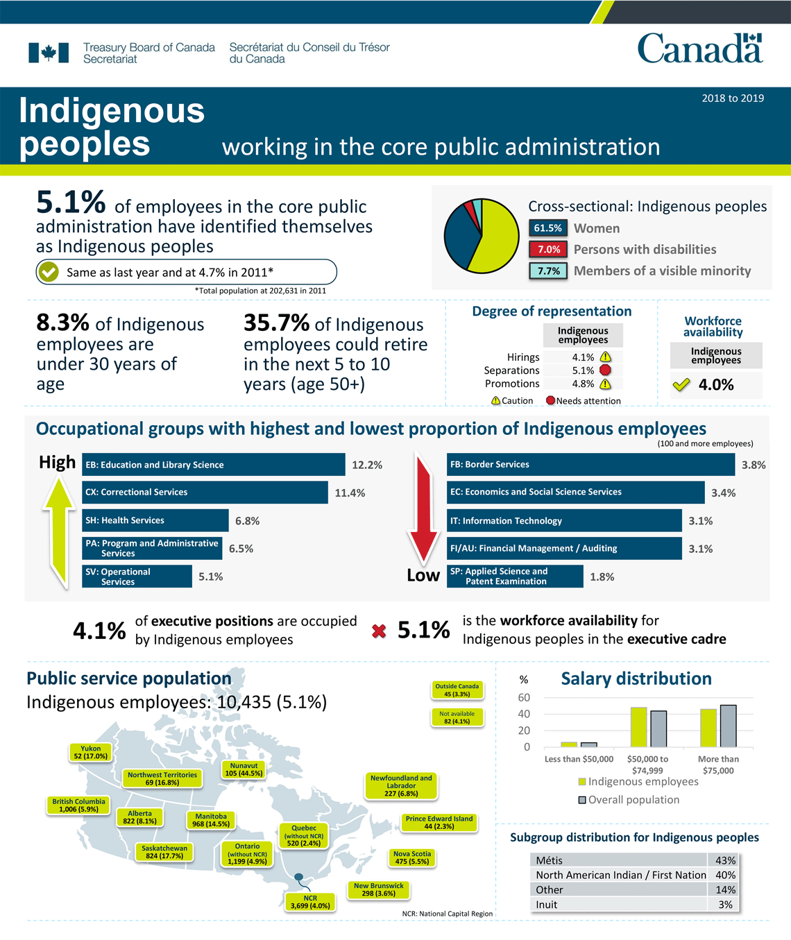 Infographic 3: 