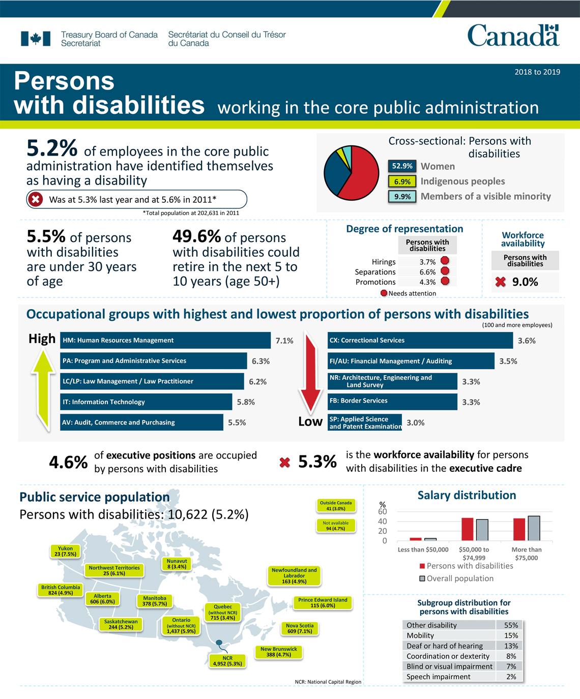 Infographic 4: 