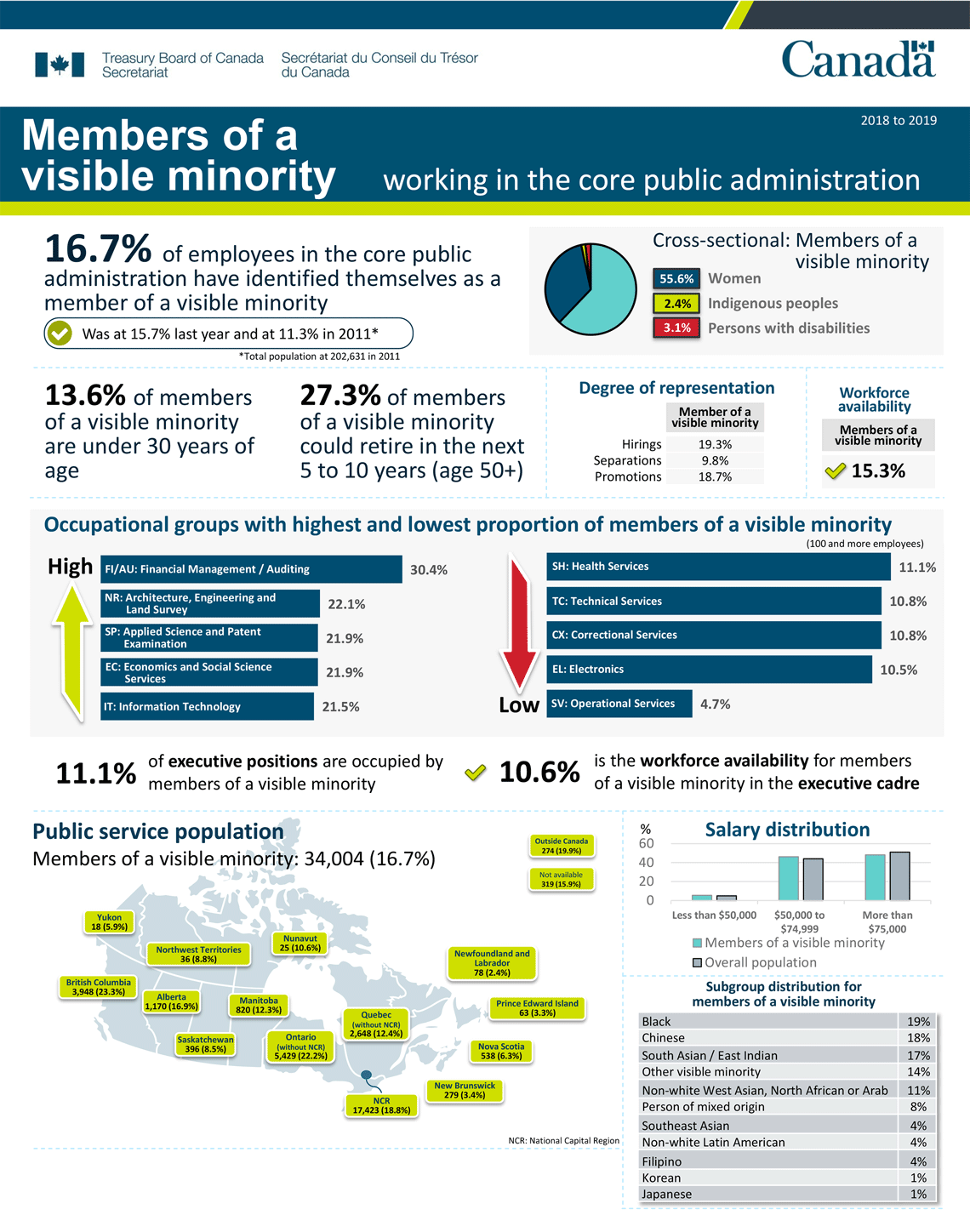 Infographic 5: 