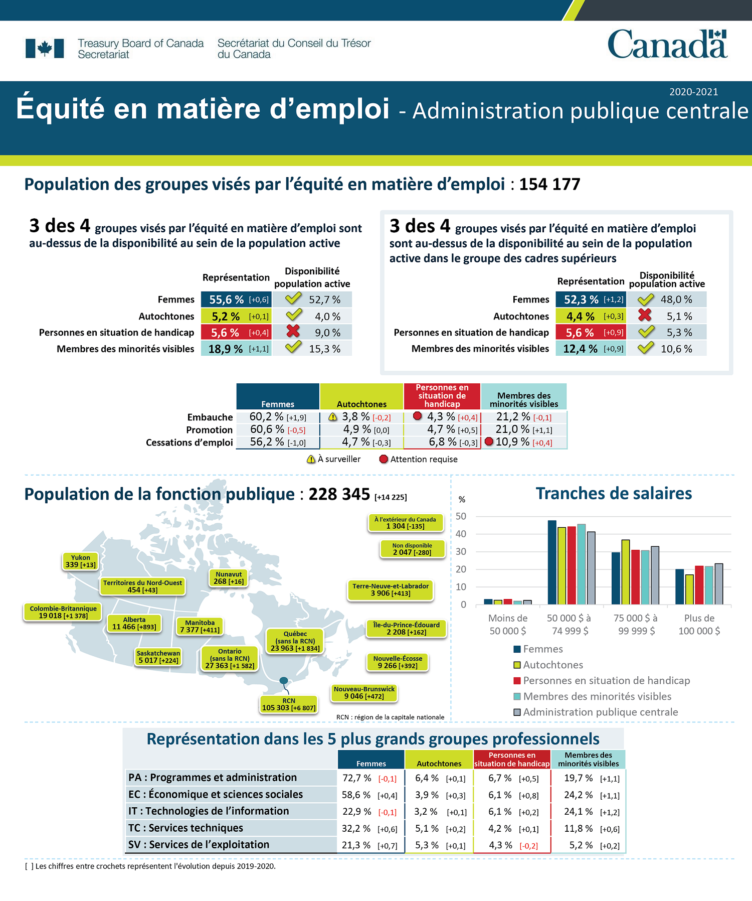 Infographie 1. Version textuelle ci-dessous : 