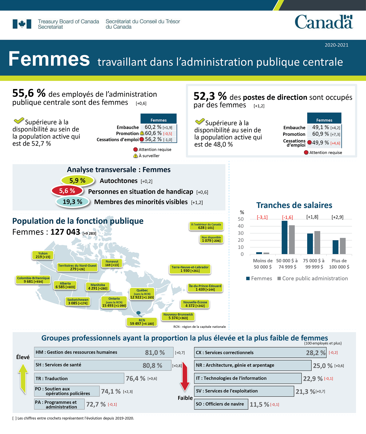 Infographie 2. Version textuelle ci-dessous : 